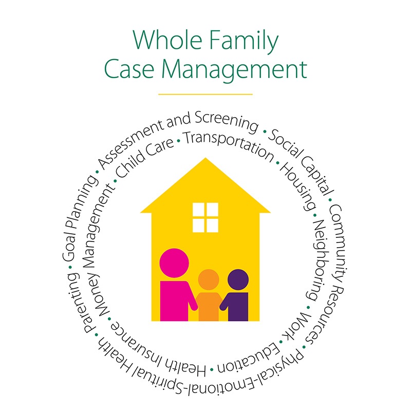 WIC & Family Case Management – Monroe County Health Department